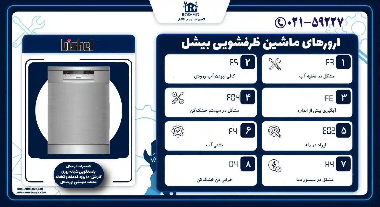 ارورهای ماشین ظرفشویی بیشل